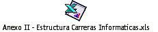 Anexo II - Estructura Carreras Informaticas.xls