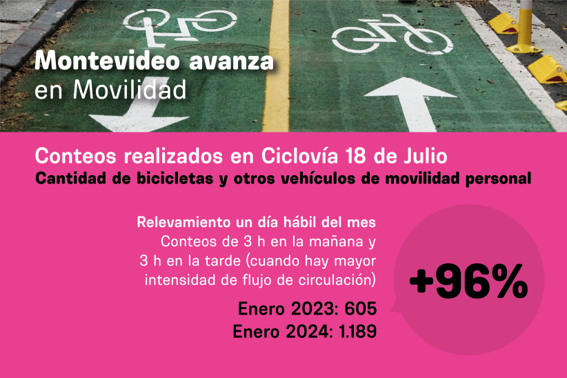 Gráficos de Montevideo avanza en Movilidad